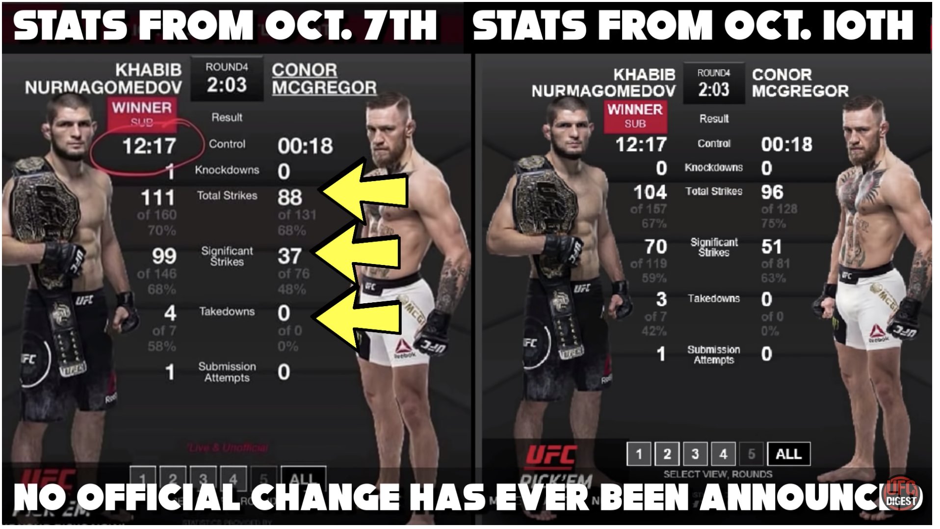 Has The UFC & Dana White Been Caught Manipulating Conor McGregor Vs Khabib Fight Statistics?