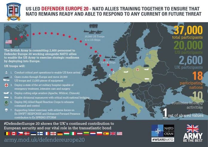 Το ΝΑΤΟ “δεν μένει σπίτι”! Η μεγαλύτερη ανάπτυξη στρατιωτικών δυνάμεων στην Ευρώπη εν μέσω κρίσης COVID-19