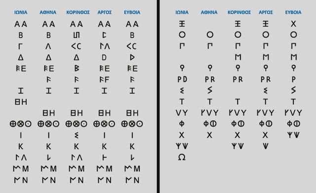 Ελληνικό Αλφάβητο: Το σχήμα & η σημασία των γραμμάτων. Το ιώτα συμβολίζει…ΙΟΝ…!!!