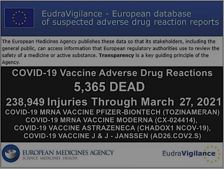 5.365 ΘΑΝΑΤΟΙ 238.949 Τραυματισμοί: Ευρωπαϊκή Βάση Δεδομένων Αναφορών Πιθανολογούμενων Ανεπιθύμητων Ενεργειών Φαρμάκων & Εμβολίων Για Τα “Εμβόλια” COVID-19!