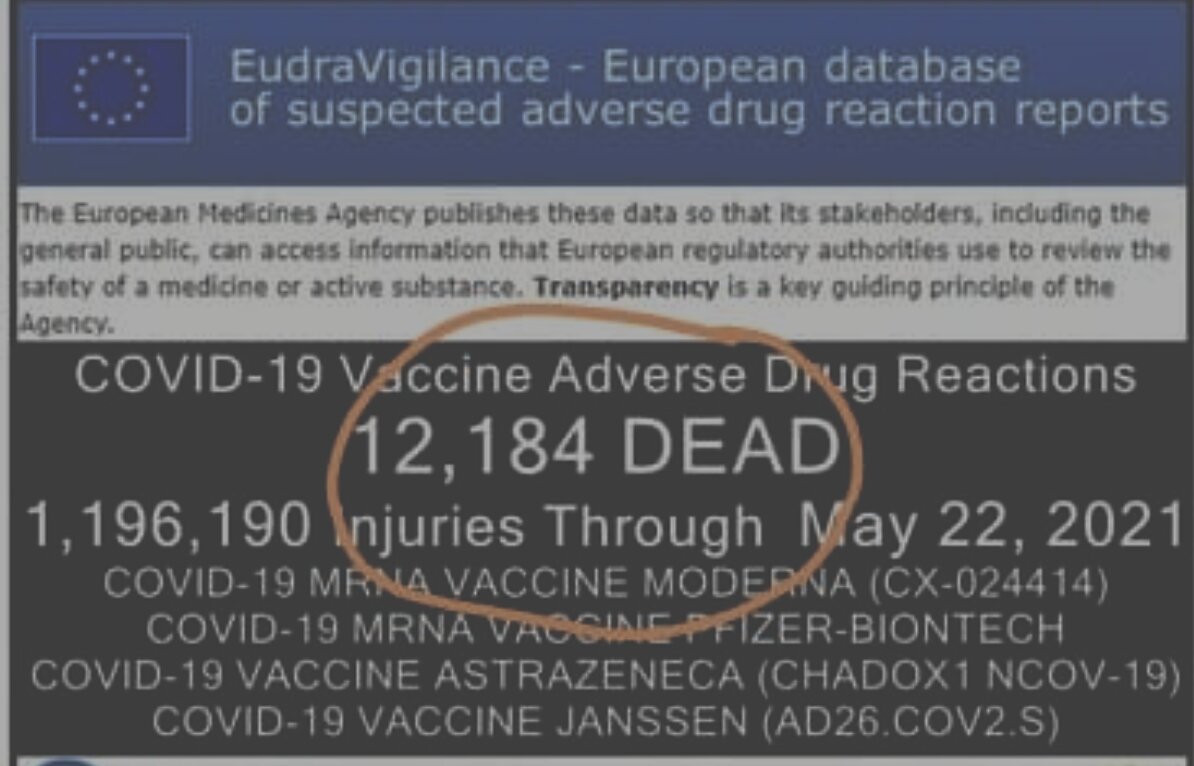 Ανεπιθύμητες ενέργειες εμβολίων COVID-19 για την Ευρώπη: 12.184 νεκροί και 1.196.190 τραυματισμοί μέχρι στιγμής.