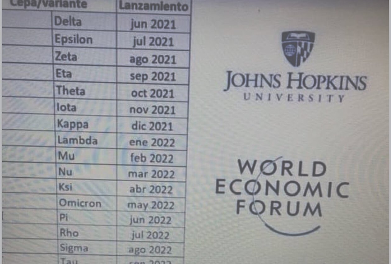 ΒΟΜΒΑ – Ιδού η λίστα στελεχών μεταλλάξεων που περιγράφονται από το Πανεπιστήμιο John Hopkins, τον ΠΟΥ και το ΠΟΦ για τα έτη 2021-2023…!!!!