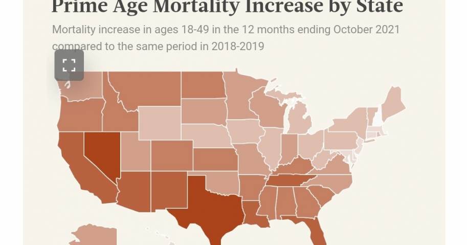SHOCKING: Analysis of CDC Data CONFIRMS MASSIVE 40% Spike in Deaths Among 18-49 Year-Olds Over the Past Year – Still Unexplained