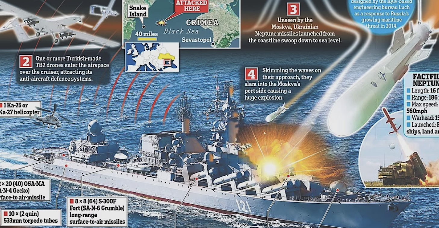 Φόβοι ότι οι πυρηνικοί πύραυλοι βυθίστηκαν με τη ναυαρχίδα του Πούτιν «Moskva» εν μέσω ισχυρισμών ότι 452 από το πλήρωμα 510 πνίγηκαν και ο ανώτατος ναύαρχος συνελήφθη μετά το «χτύπημα του καταδρομικού από ουκρανικό πύραυλο»