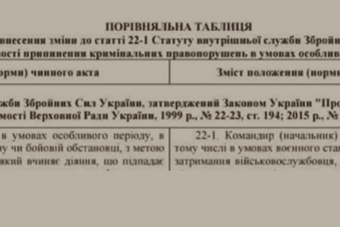 Παραφροσύνη! Η κυβέρνηση της Ουκρανίας καταθέτει νομοσχέδιο για να επιτρέψει στους αξιωματικούς να ΣΚΟΤΩΣΟΥΝ παραδοθέντα στρατεύματα του ουκρανικού στρατού!